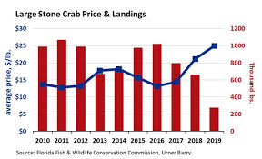 seafoodnews global news on seafood resources markets