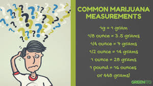 weed measurements the marijuana metric system