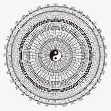 Astrologie chinoise à la divination