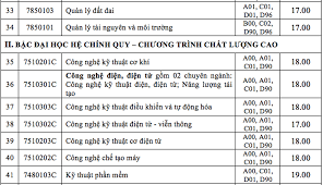 Đại học giao thông vận tải tp.hcm công bố điểm sàn 2019. Ä'iá»ƒm Chuáº©n Ä'áº¡i Há»c Cong Nghiá»‡p Tp Hcm 2020