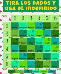 Clases De Sol En Belgica Jugando Con El Preterito Indefinido Conversacion En Espanol Ejemplo De Biografia Verbos En Espanol