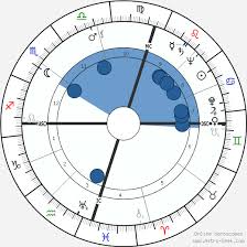 Nelson Mandela Birth Chart Horoscope Date Of Birth Astro