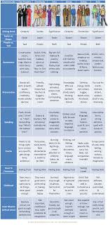 character codes at a glance chart1 skip prichard