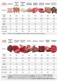 La carne di maiale è la carne più consumata al mondo, tuttavia, nonostante ciò non per tutti è in cucina, però, la tradizione classifica la carne di maiale come carne bianca per il suo colore chiaro sia. Pin Di Giusi Santoro Su Recipes Carne Maiale Kebab