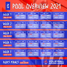 Entrenarán en el cenard (fuente: News 2021 Schedule Builds Anticipation For Vnl Return