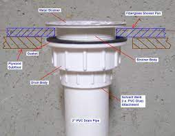 It'll save money on bills from all that water dripping down the drain (1). Shower Plumbing Tips That Can Save You A Fortune Plumbing Tips Shower Drain Installation Shower Plumbing Shower Drain