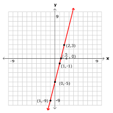 Check spelling or type a new query. Grafik Persamaan Garis Lurus