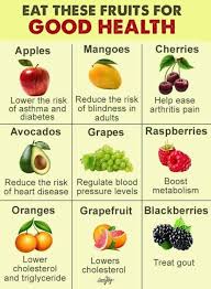 Eat These Fruits For Good Health Healthy Eating Healthy Snacks Healthy