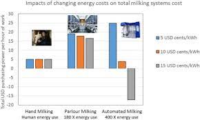 Hobart is the most trusted name in commercial dishwashing. Economics For The Future Beyond The Superorganism Sciencedirect