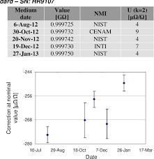 figure 7 from final report on rmo comparison sim em s10