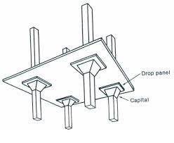The only exception is that the flat slab uses drop panels (thickened portions aro. Slab Type Flat Slab With Drop Panel