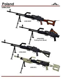 Тип 80 — единый пулемёт, производимый компанией norinco в китайской народной республике Pin On Weapon Recognition