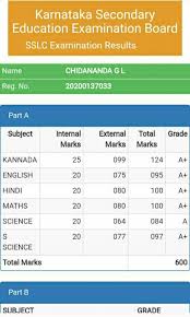 Karnataka kseeb sslc 10th result 2021 manabadi at www.karresults.nic.in, kseeb.kar.nic.in: Ctsnzd8j90bo M
