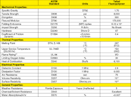 14 Clean Melting Point Chart