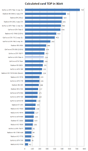 Nvidia Geforce Gtx Titan X Review Hardware Setup Power