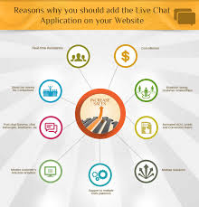 reasons why you should add the live chat application on your website https www eassistancepro com blog r customer relationships live chat strong relationship