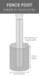 Post Hole Concrete Calculator Inch Calculator