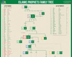 In this repository, the relationship between members of the buendia family has been described using first order logic. Family Tree Poster Etsy