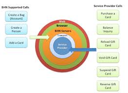 Exclusively ours gift cards and prepaid cards, including custom filters, are only available from blackhawk network. Overview