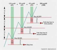 Pin En Forex Account