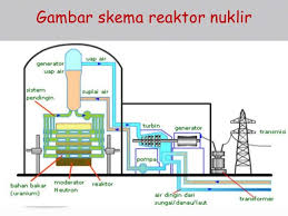Check spelling or type a new query. Reaktor Nuklir Sebagai Sumber Energi Pltn Ppt