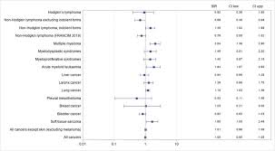 Victims of shipyard asbestos exposure may also contact us. Cancer Incidence In The Vicinity Of A Waste Incineration Plant In The Nice Area Between 2005 And 2014 Sciencedirect
