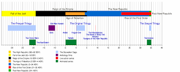 Category:military ranks of the galactic republic | star wars: Galactic Republic Wikipedia