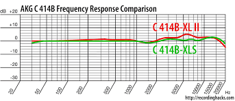 Akg Acoustics C 414 B Xls Recordinghacks Com