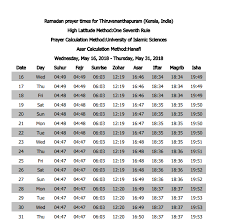 Prayer times are given for countries like usa, uk, india, france, germany and more. Ramadan 2018 Ramadan Prayer Times For Thiruvananthapuram Kerala India