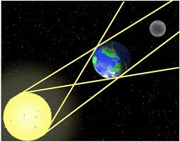 Los habitantes de américa, de gran parte de europa y del oeste de áfrica podrán observar un eclipse total de luna el 20 o 21 de enero, según la ubicación para américa del norte y del sur, el eclipse total ocurrirá al principio de la noche del 20 o entrada la madrugada, mientras que para europa y. Eclipsa De LunÄ Din 4 Aprilie 2015 Astrologlucia