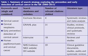 Around 2,600 women are diagnosed with cervical cancer in england each year, and around 690 women die from the disease, which is 2 deaths every day. Prevention And Early Detection Of Cervical Cancer In The Uk British Journal Of Nursing