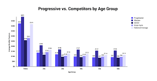 Progressive Insurance Unbiased July 2021 Review The Zebra