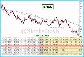 Bhel Buy Or Sell Bhel Share Price Discussion Forum