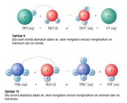 Kimia Dasar Madrasah Aliyah Mathla Ul Anwar Laman 2