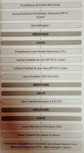Anda akan perolehi lesen l dalam tempoh seminggu. Berapa Lama Proses Untuk Lesen Memandu Di Johor Bharu Facebook