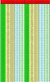 your feng shui kua number and direction in5d