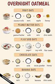 Makanan ini belakangan semakin populer di tanah air apalagi di kalangan pelaku diet dan pencinta pola hidup sehat. 15 Oatmeal Recipe Ideas For Breakfast Makanan Vegan Resep Makanan Sehat Makanan Sehat