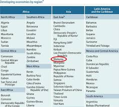 (1) (a) the objective of the association is to unify the franchisors, franchisees and the support institutions in a (b) the vision of the association is to be the main promoter and mover representing the franchise fraternity towards making malaysia the regional hub for franchise development. Wawasan 2020 Did We Make The Mark Trp