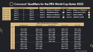 Ambas selecciones protestaron en sus partidos por las eliminatorias y abogaron por mejores condiciones para quienes desempeñan funciones, ya que durante la construcción de los los segundos irán a un repechaje que entregará otros tres cupos, los que se definirán en marzo de 2022. Confirmado El Calendario De La Clasificatoria De Concacaf Para La Copa Mundial De La Fifa Catar 2022 Noticias Fepafut Federacion Panamena De Futbol