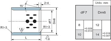 bushings and plain bearings tolerances ast bearings