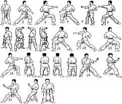 Kata is a japanese word describing detailed patterns of movements practiced either solo or in pairs. Heian Shodan Kata Karate Kata Heian Shodan Http Kbl Bplaced Net Karate Kata Karate Kata Karate Shotokan