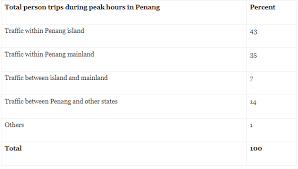 Sholat, salah satu tiang agama. Maghrib Penang Time
