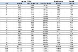 Twisted Tarred Nylon Seine Twine