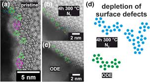 Radar detectors only help you against speeding tickets. Towards Experimental Handbooks In Catalysis Springerlink