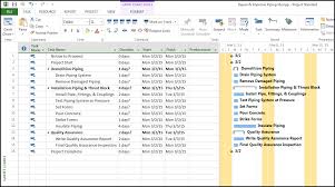 Defining Task Relationships In Microsoft Project
