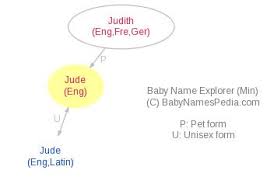 Their naming custom identifies a baby's name from the roman catholic calendar that has specific names of saints on each day. Jude Meaning Of Jude What Does Jude Mean Girl Name