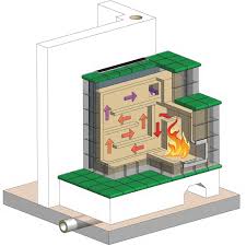 Kachelofen Have Heat Labyrinth Through Entire Central