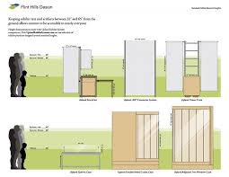 The standard ceiling height is 9 feet in living rooms, kitchens, and bedrooms. Museum Design Guides Flint Hills Design