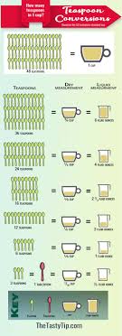 The si derived unit for volume is the cubic meter. How Many Teaspoons In One Cup The Tasty Tip