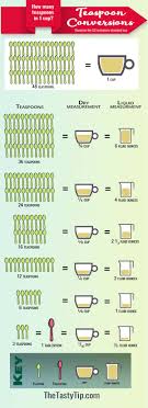 We did not find results for: How Many Teaspoons In One Cup The Tasty Tip
